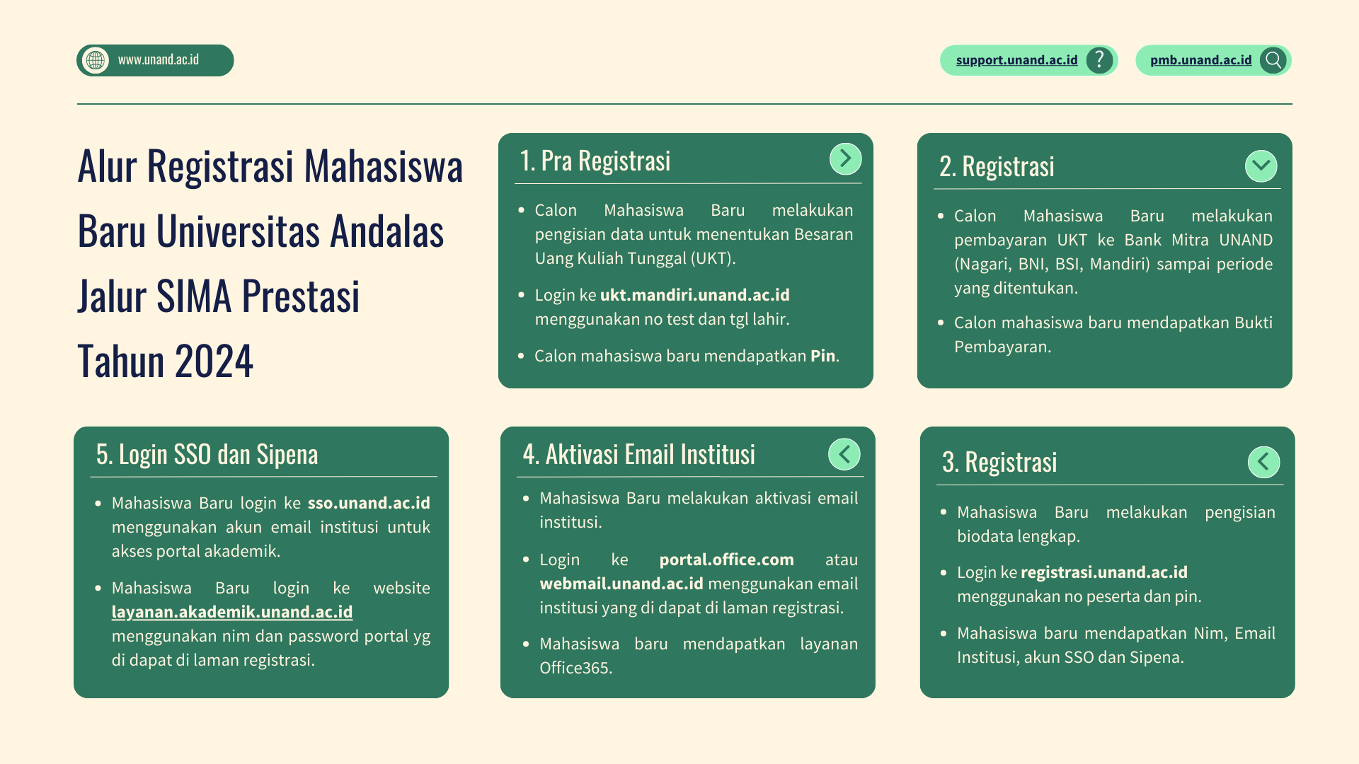 Alur Registrasi Mahasiswa Baru Universitas Andalas Jalur SIMA TA 2024/2025